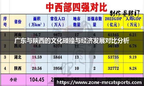 广东与陕西的文化碰撞与经济发展对比分析